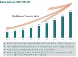 이미지: 시장규모.(markets and markets, 2019)