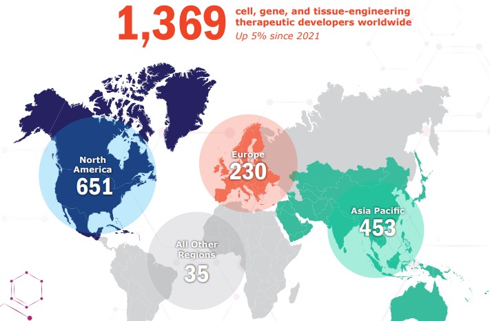 이미지: 출처: ARM, Regenerative Medicine: The Pipeline Momentum Builds, 2022. 9.