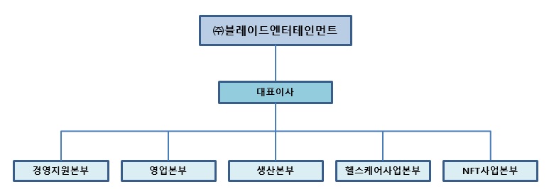 이미지: 조직도