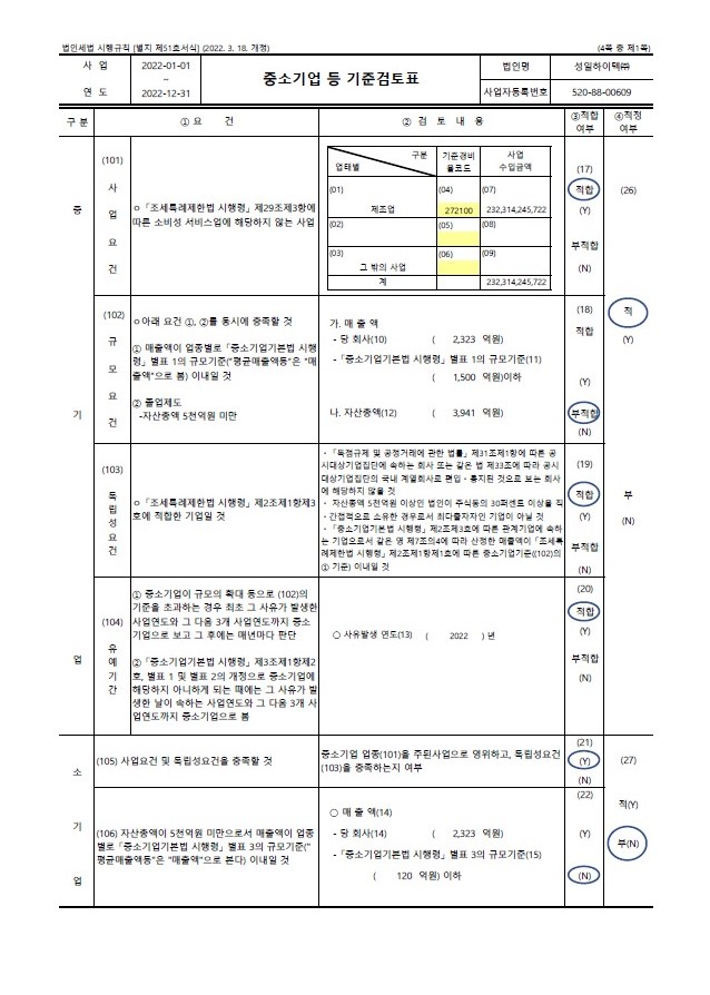 이미지: 중소기업 등 기준검토표1