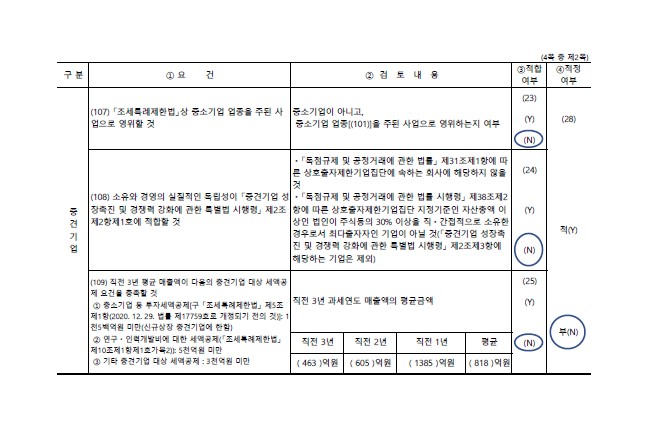 이미지: 중소기업 등 기준검토표2