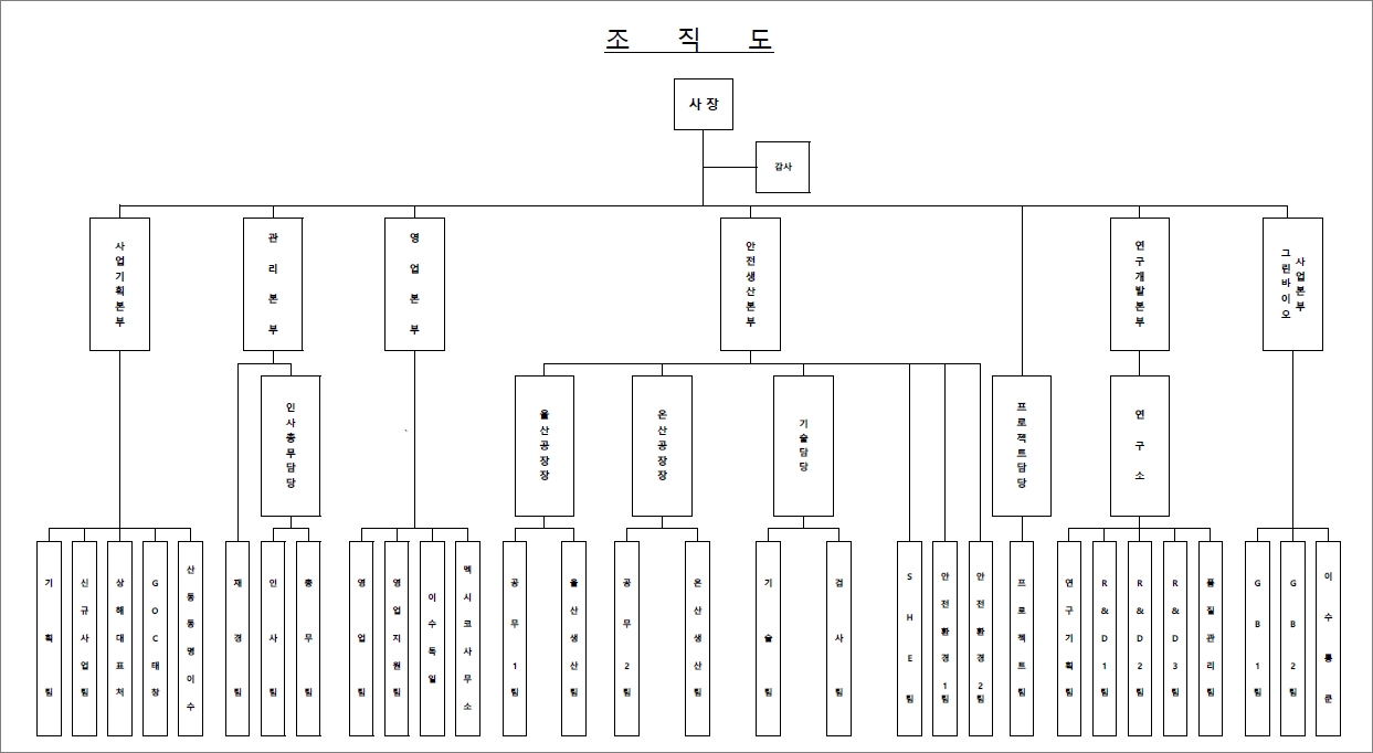 이미지: 조직도