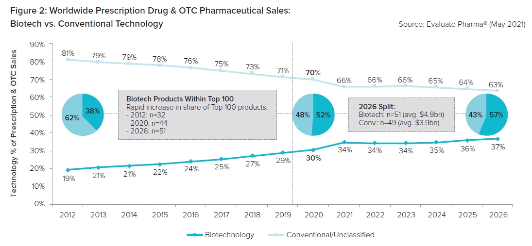 이미지: figure 2_worldwide prescription drug & otc