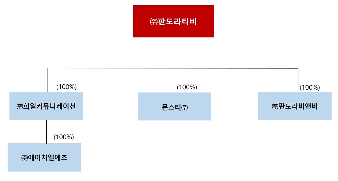 이미지: 계통도