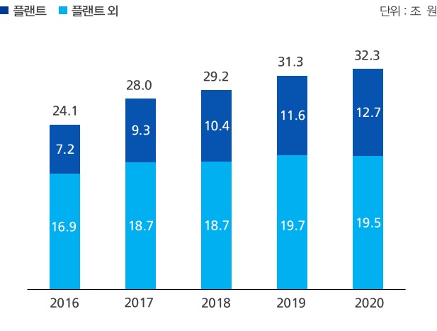 이미지: 국내 전기공사 시장 추이