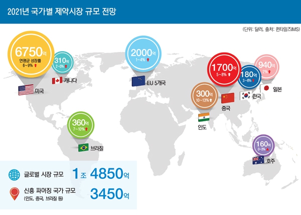 이미지: (출처: 퀸타일즈 IMS, 2018.01)