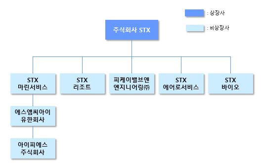 이미지: 조직도