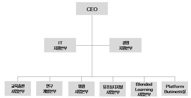 이미지: 조직도