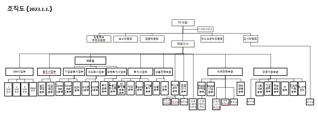 이미지: 조직도