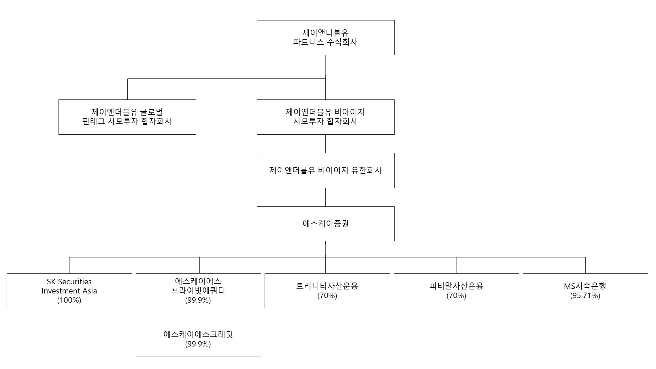 이미지: 지분도