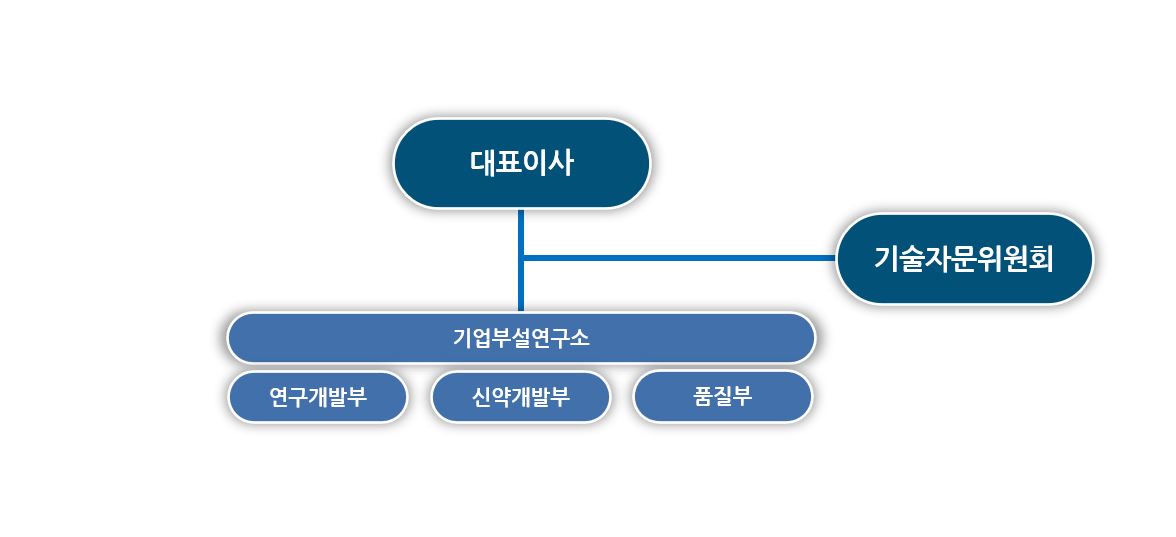 이미지: 연구소 조직도