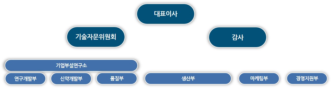 이미지: 조직도