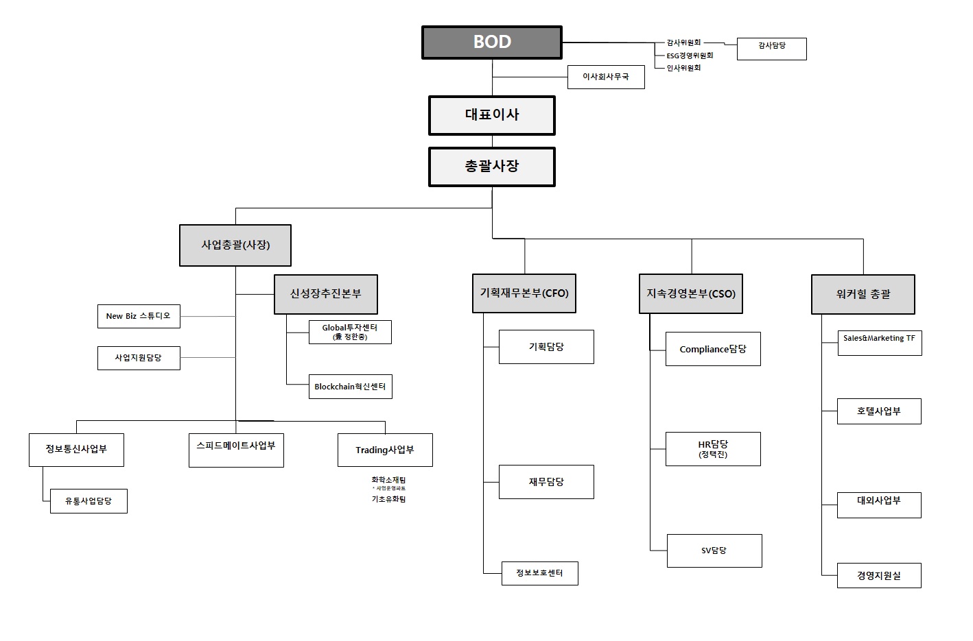 SK네트웍스] [정정]사업보고서(일반법인)