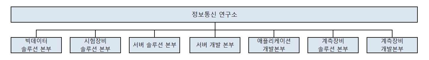 이미지: 조직도_연구소