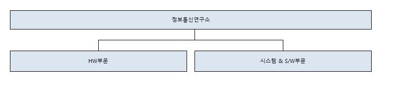이미지: 조직도_큐셀 연구소