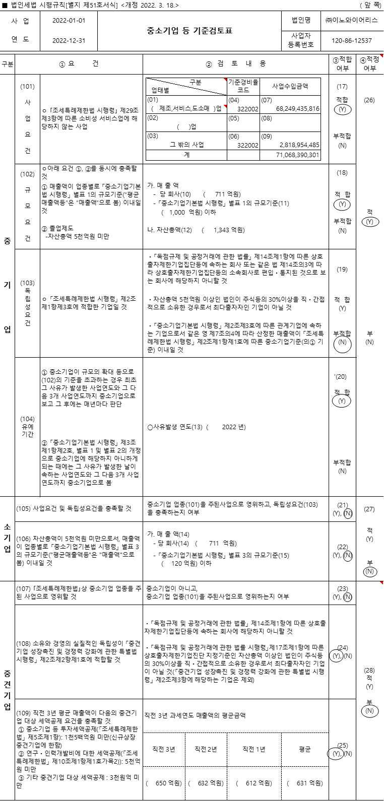 이미지: 2022년 중소기업기준검토표
