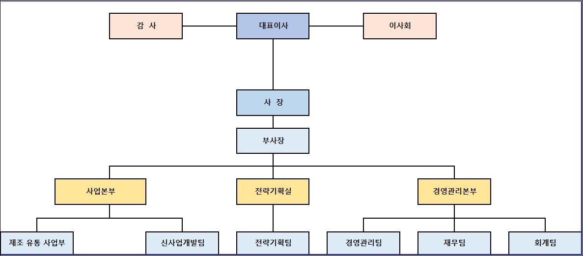 이미지: 조직도_mit