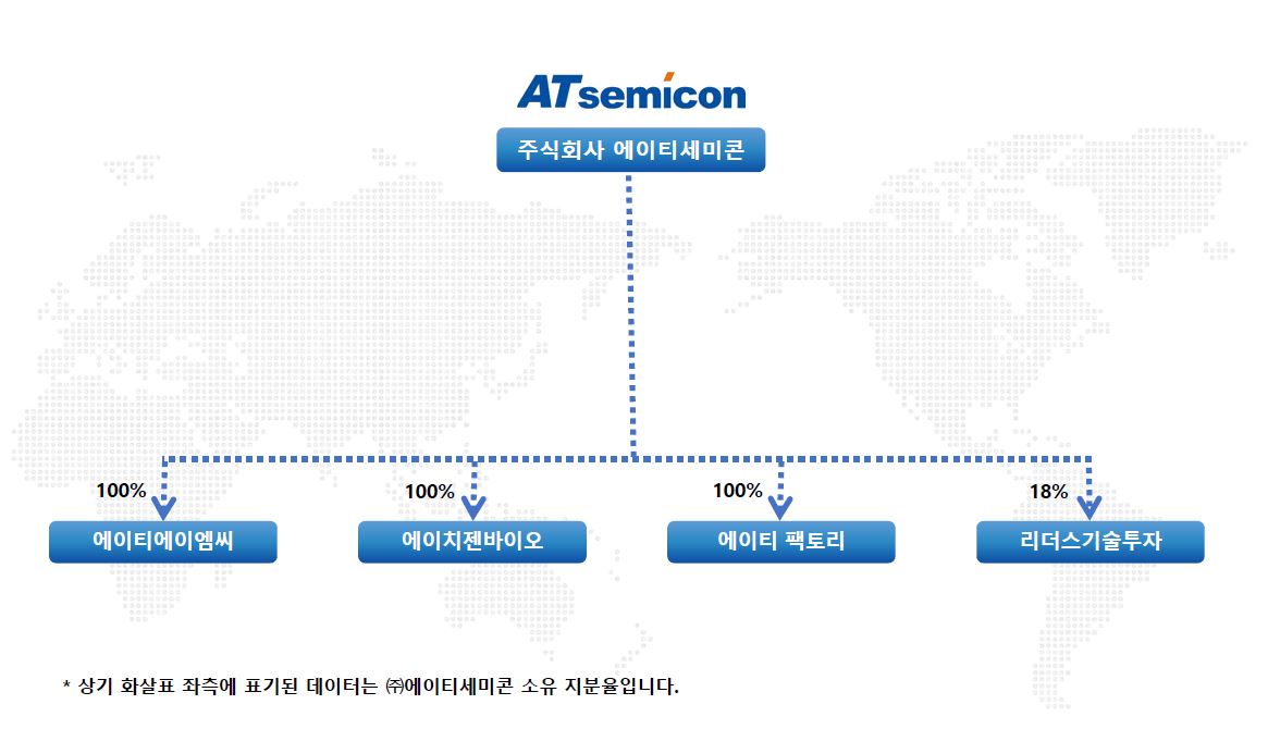 [에이티세미콘] 사업보고서(일반법인)