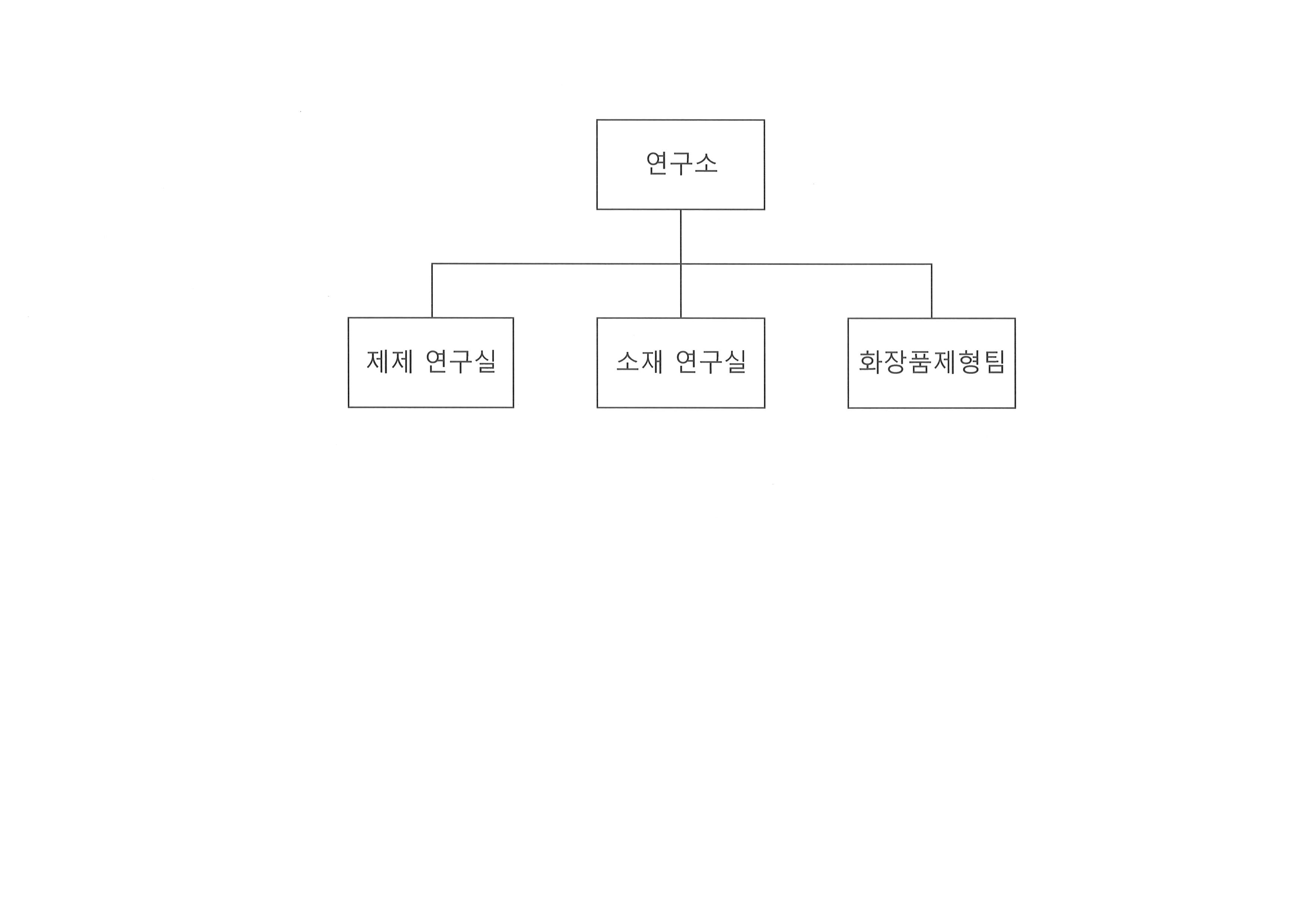 이미지: [연구소 조직도]