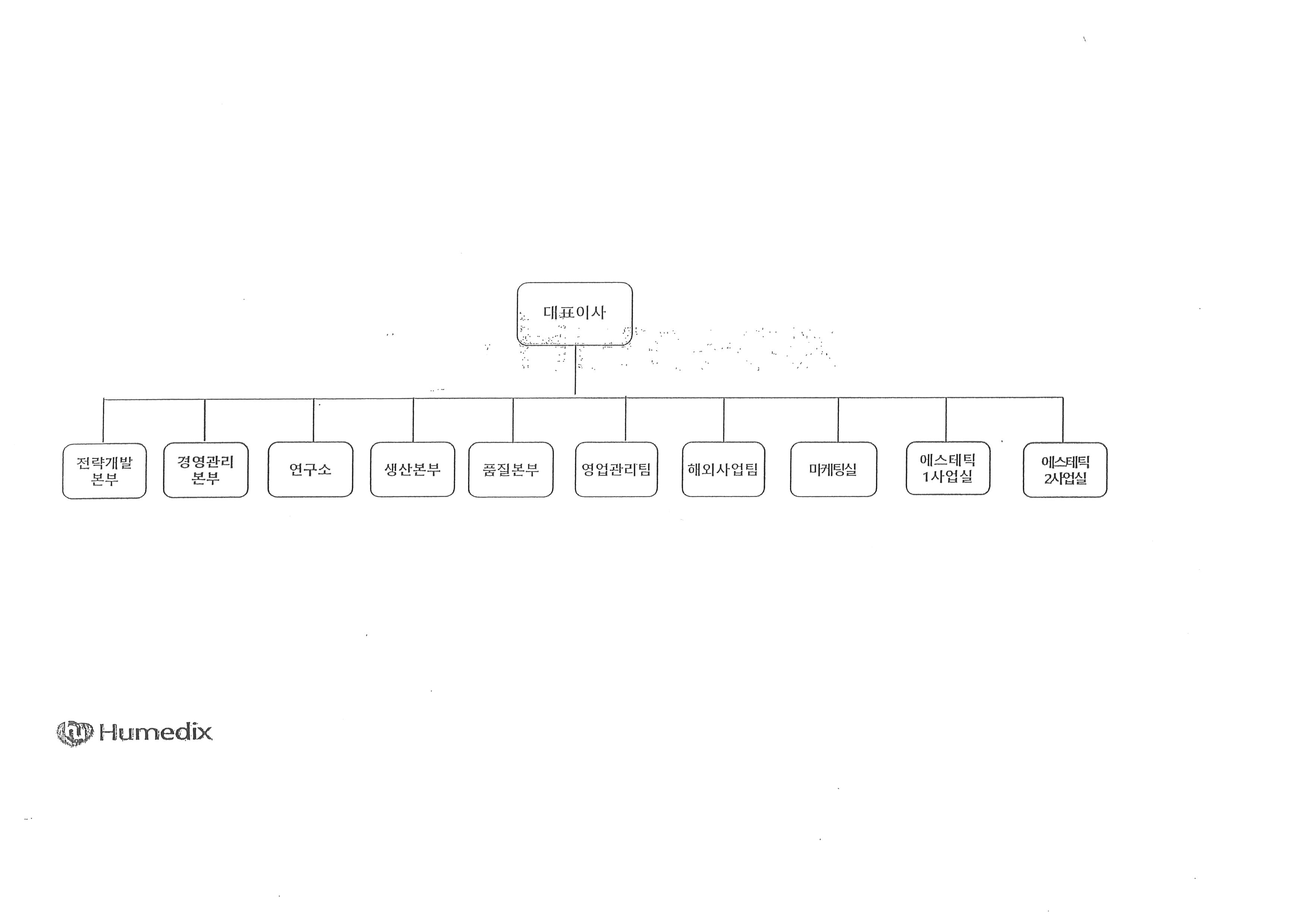 이미지: 조직도