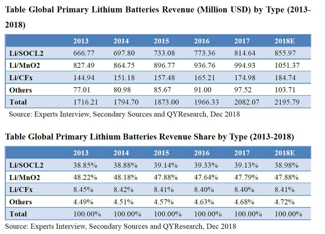 비츠로테크] 사업보고서(일반법인)