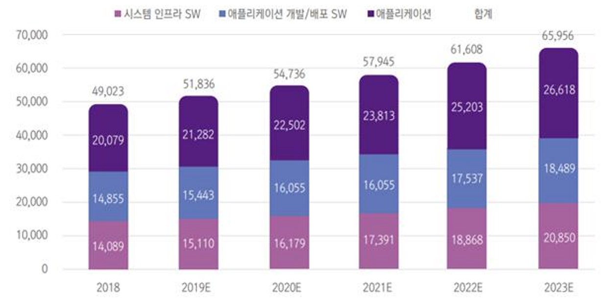 이미지: 국내 패키지 sw 시장