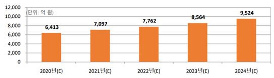 이미지: 국내 crm 시장