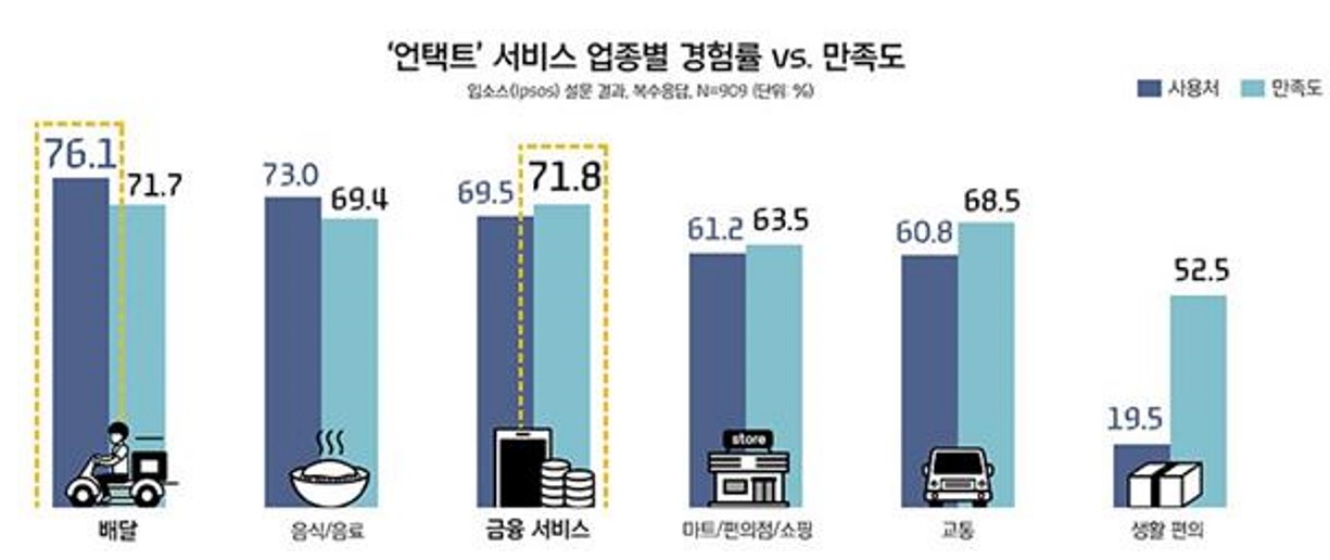 이미지: 비대면,언택트 트렌드