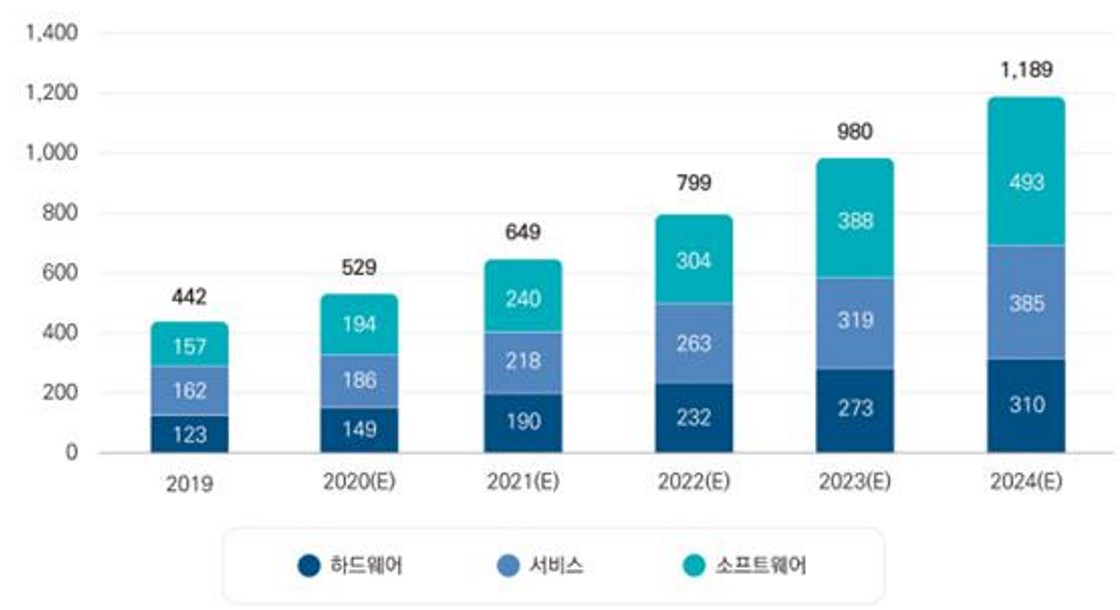 이미지: 세계 인공지능 시장