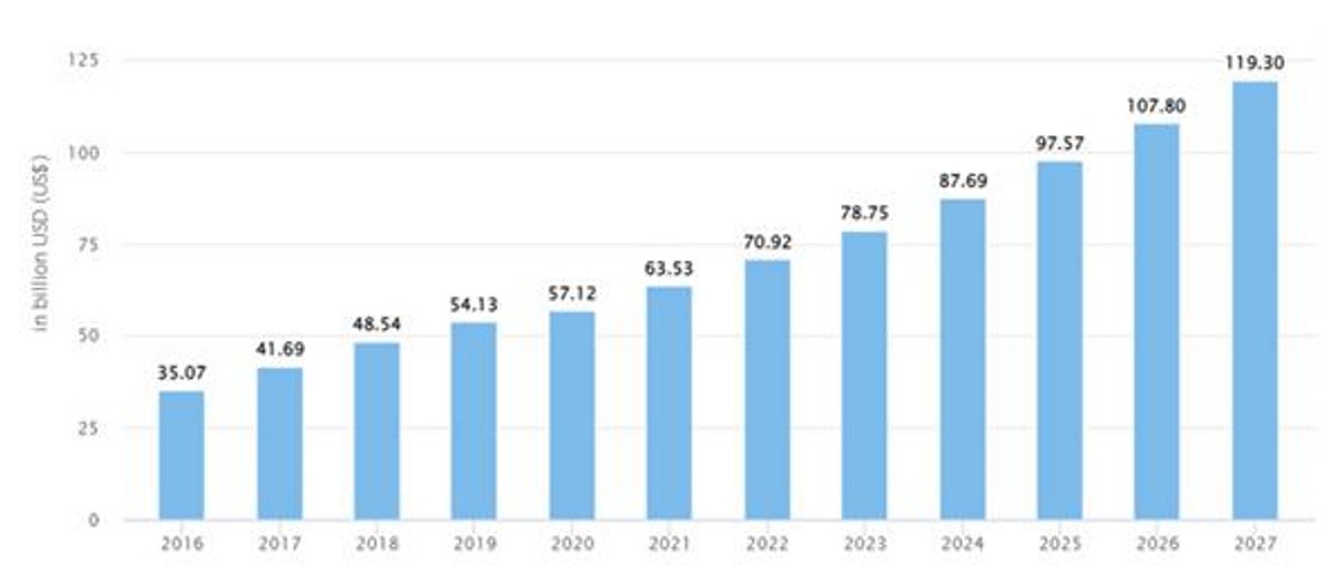 이미지: 세계 crm 시장