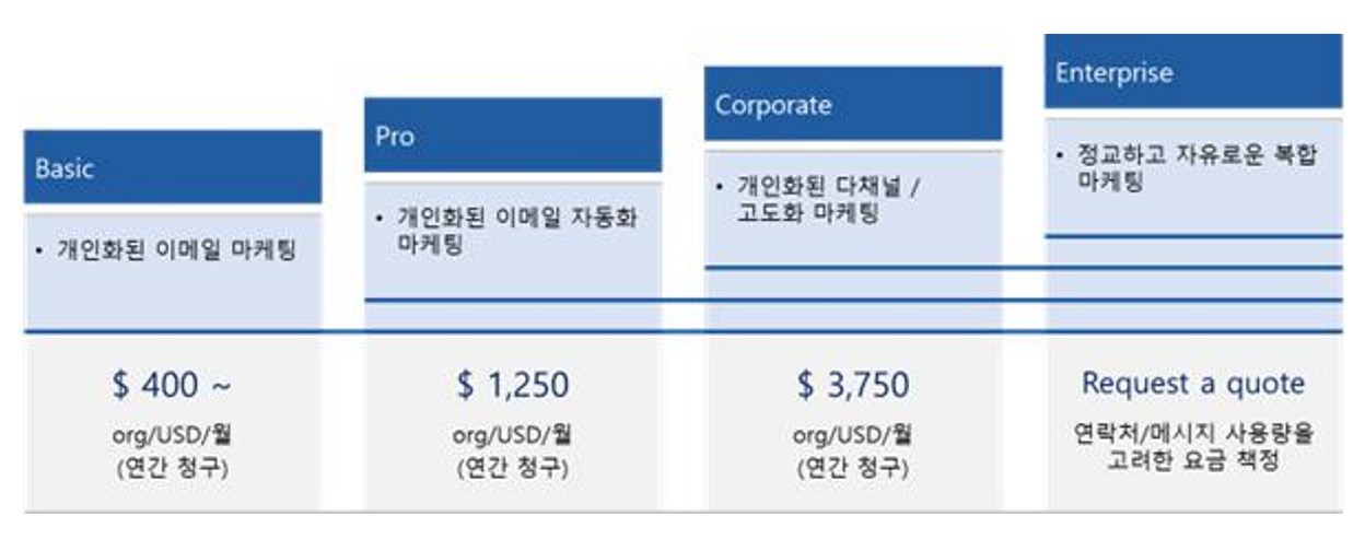 이미지: 세일즈포스 마케팅 솔루션 가격정책