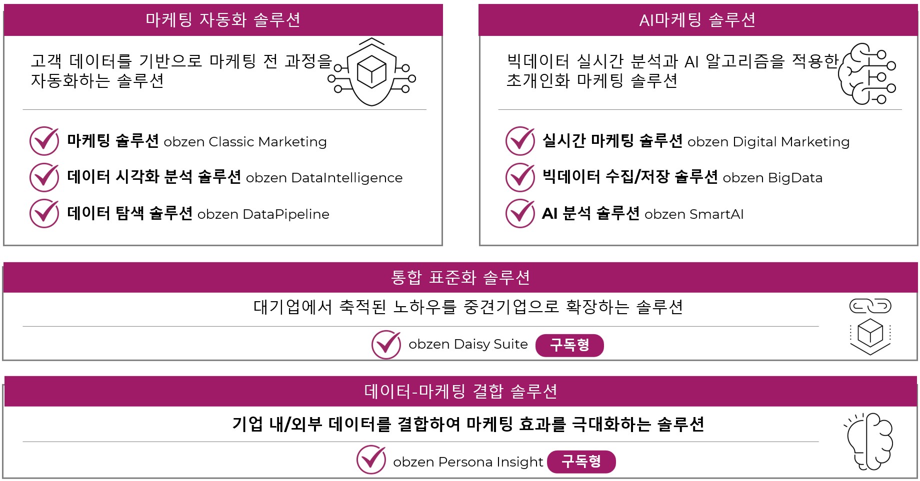 이미지: 오브젠 제품구성