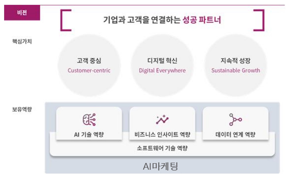 이미지: 오브젠 회사 비전