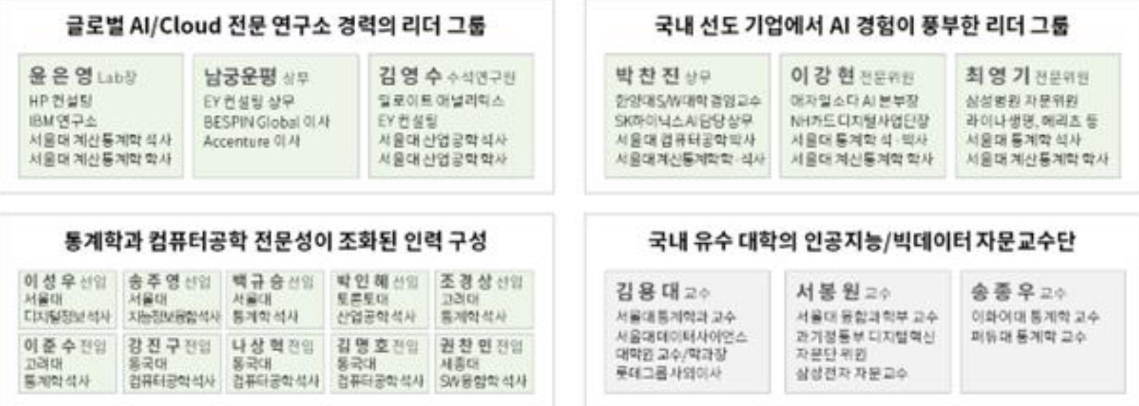 이미지: ai & cloud lab 인력 구성 특징