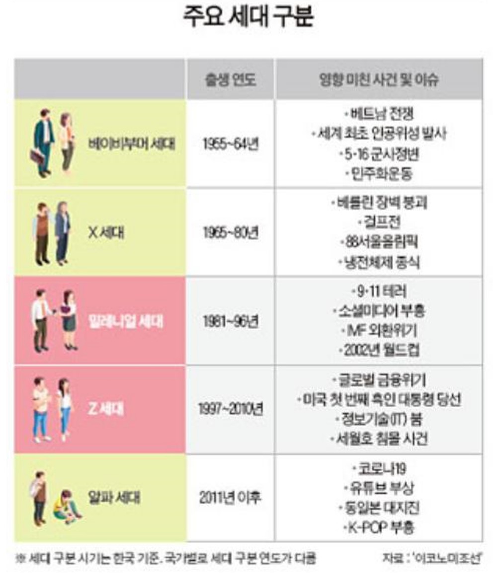 이미지: mz 세대 특성 및 규모