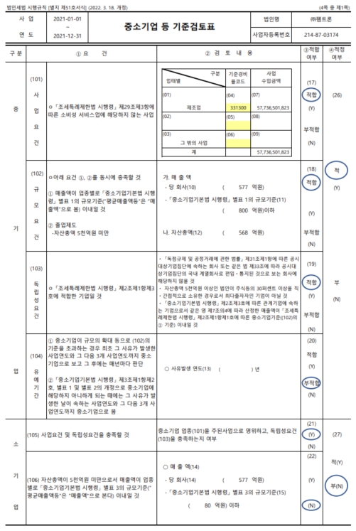 이미지: 중소기업기준검토표 1