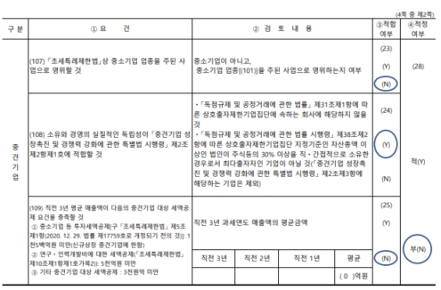 이미지: 중소기업기준검토표 2