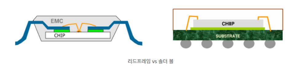 이미지: 그림4:리드프렘임V솔더볼