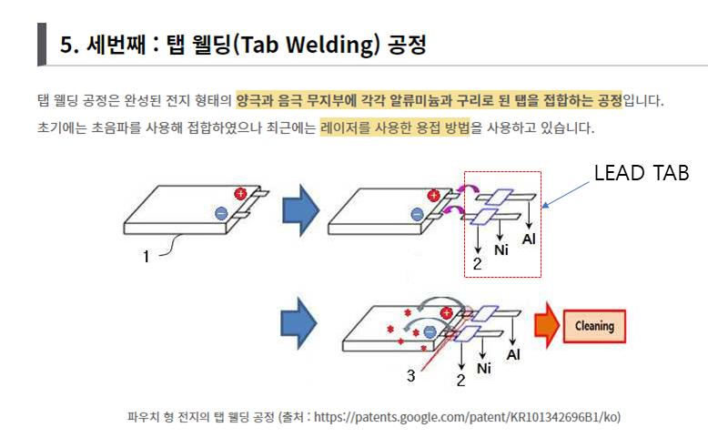이미지: 그림2:Tab Welding공정도
