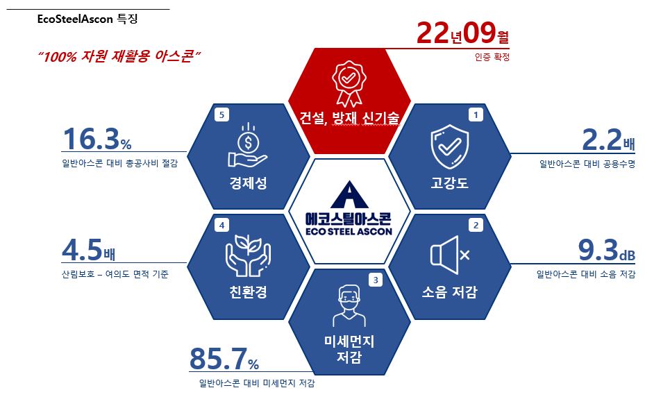 이미지: 에코스틸아스콘 특징