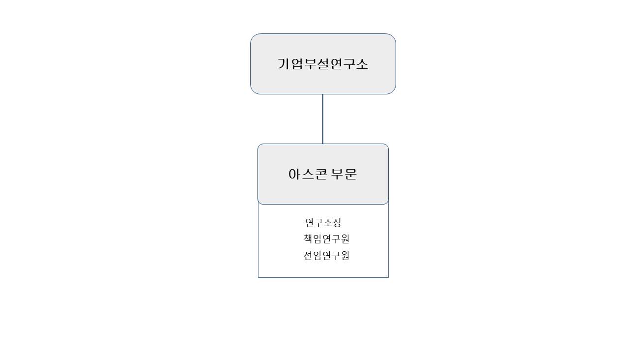 이미지: 연구개발조직