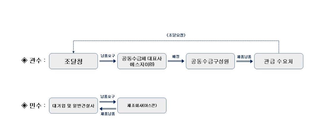 이미지: 판매경로_sg