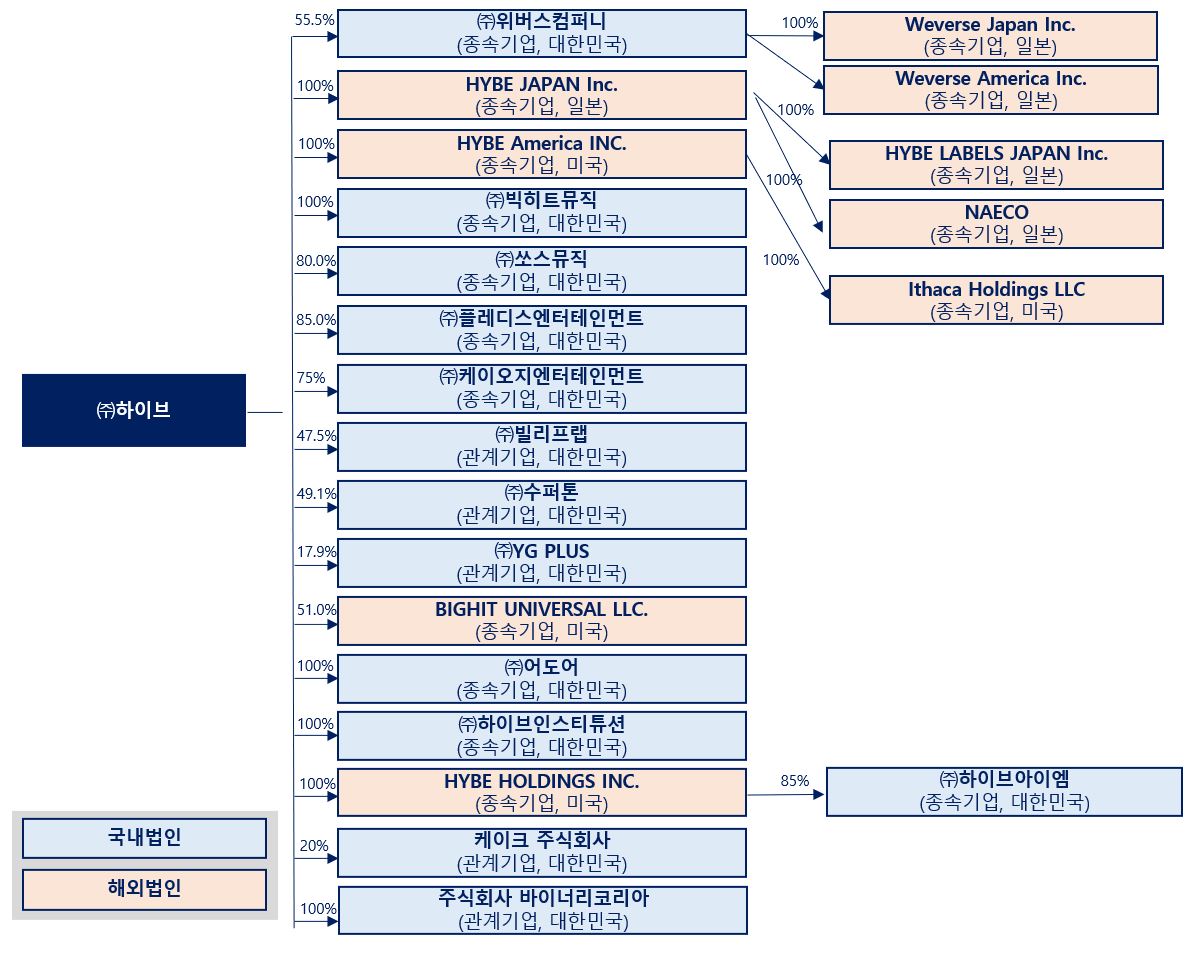 이미지: 계열회사계통도_update_221231
