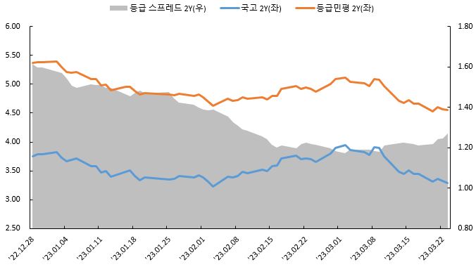 이미지: 금리 추세비교 (2년)