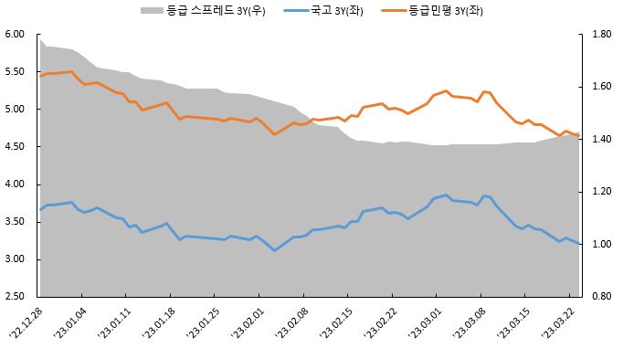 이미지: 금리 추세비교 (3년)