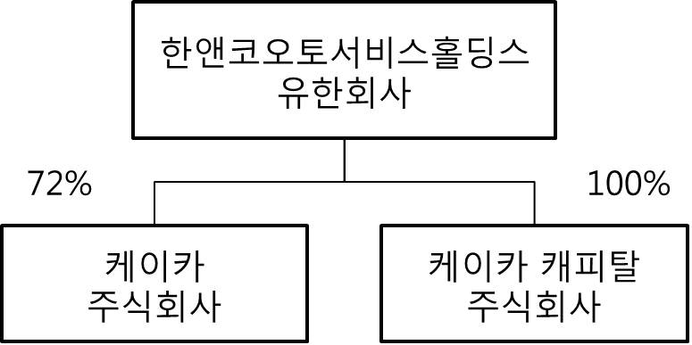 이미지: 계열회사 계통도