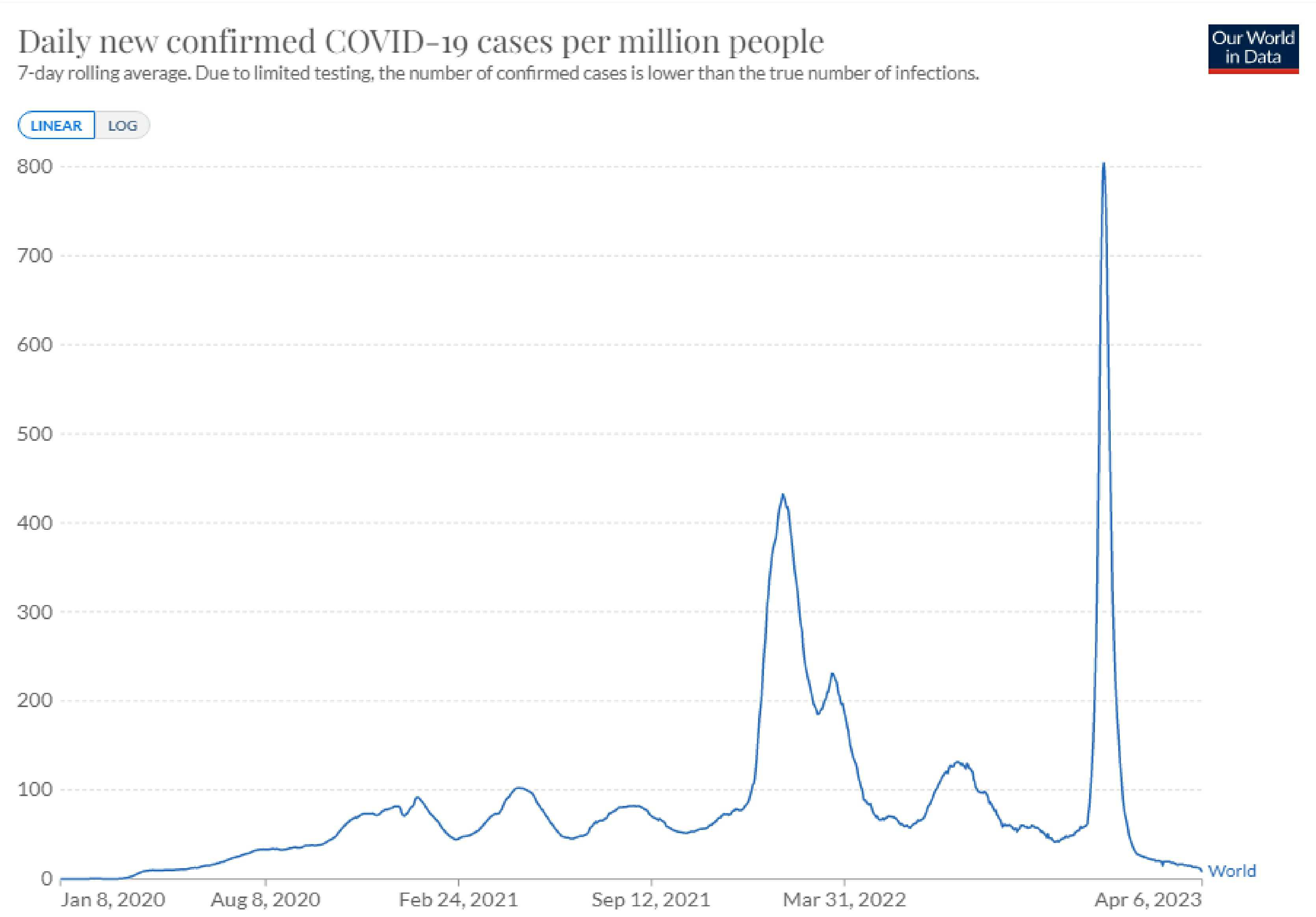 이미지: coronavirus-data-explorer