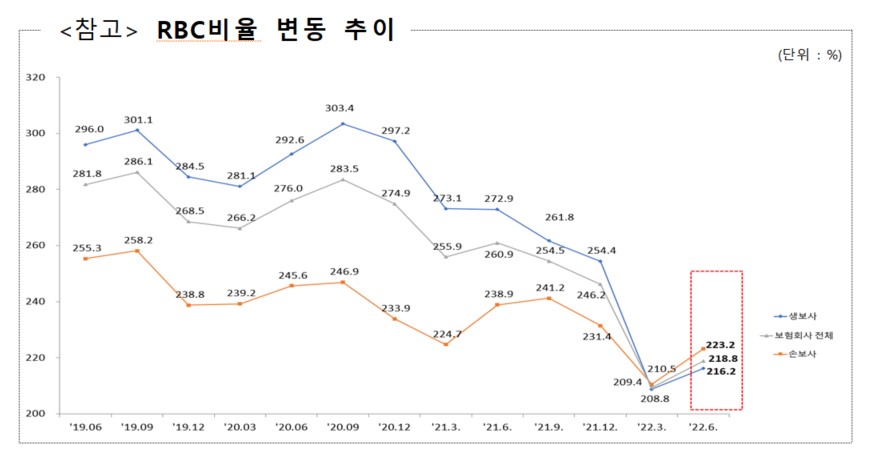 이미지: RBC비율 변동 추이