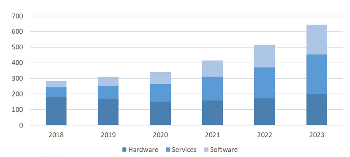 이미지: 국내 AI 시장규모
