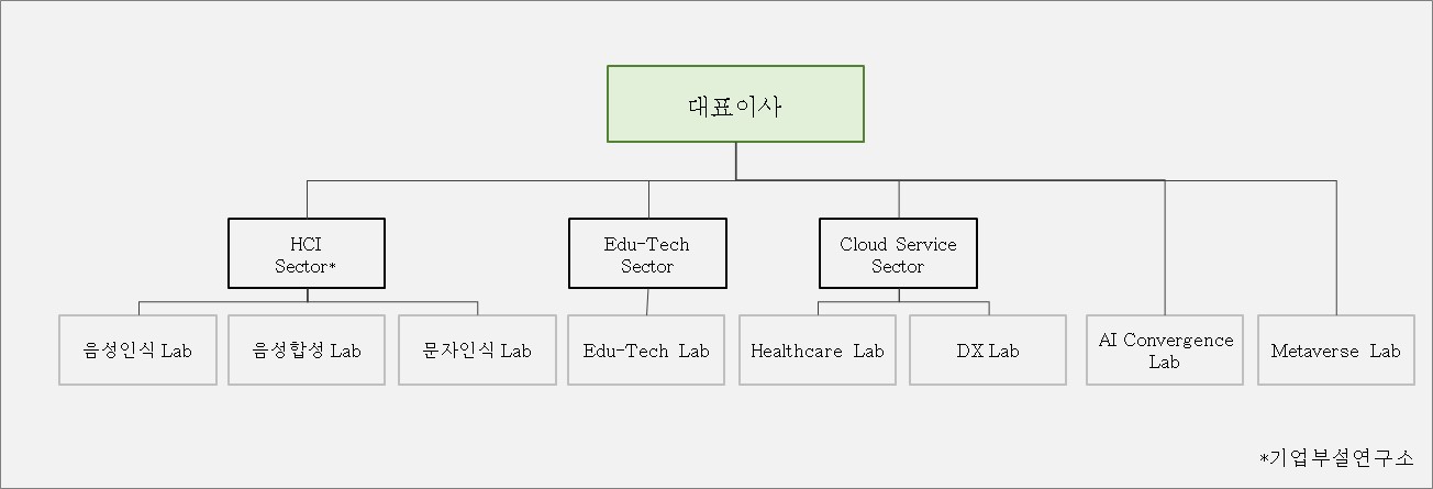 이미지: 연구개발조직